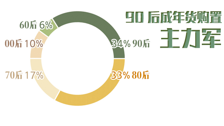 數(shù)字會(huì)說(shuō)話：這個(gè)春節(jié)，有些不一樣