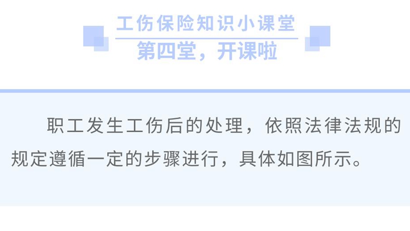 雄安漫畫丨職工發生工傷如何處理？具體流程是什么？