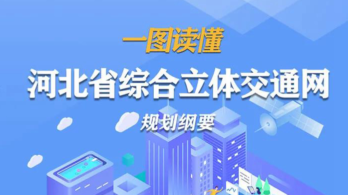 一圖讀懂河北省綜合立體交通網(wǎng)規(guī)劃綱要