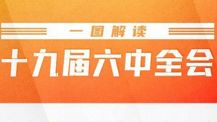 今日召開！一圖了解十九屆六中全會