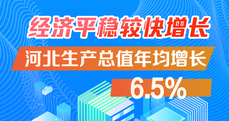 圖解河北這十年｜經濟平穩較快增長，生產總值年均增長6.5%